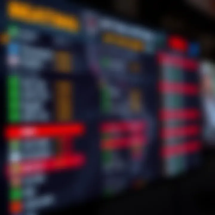 Variety of Betting Options Available Diverse betting options displayed on a digital screen