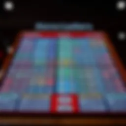 An intricate layout of a Keno ladder showcasing various betting options and strategies.