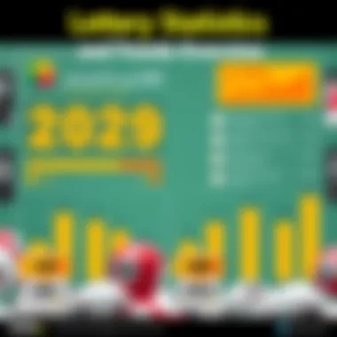 Infographic showcasing lottery statistics and trends