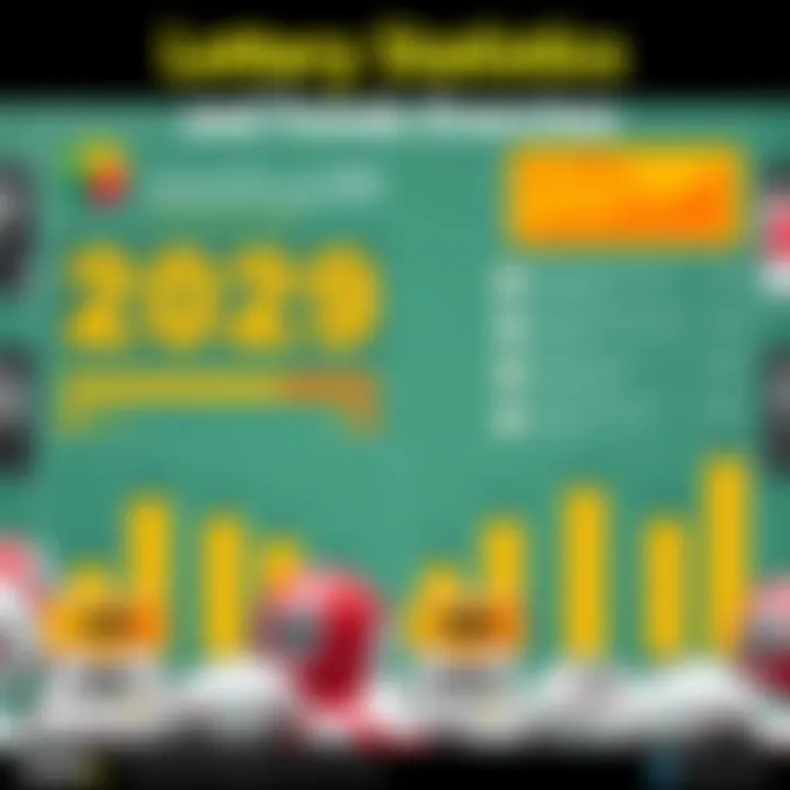 Infographic showcasing lottery statistics and trends