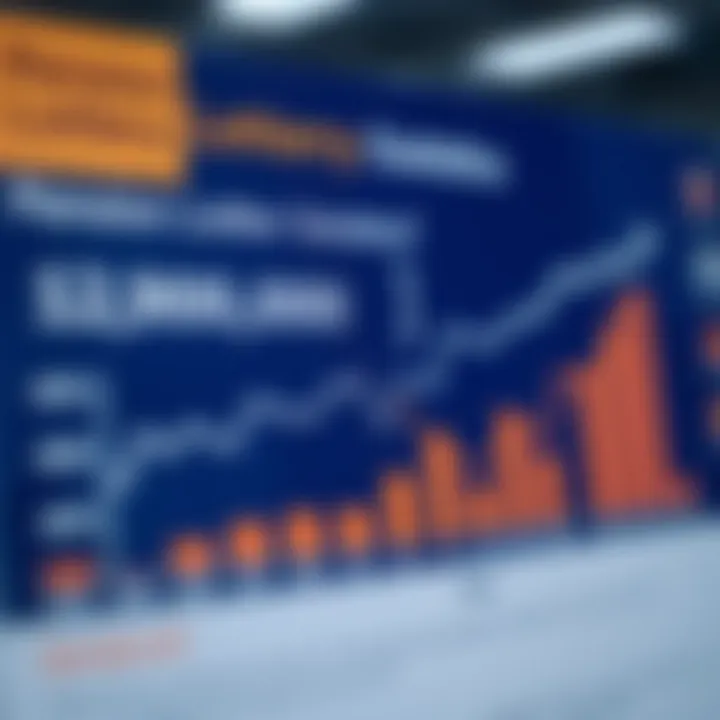 Pension Lottery Statistics Graph showing statistics related to pension lottery